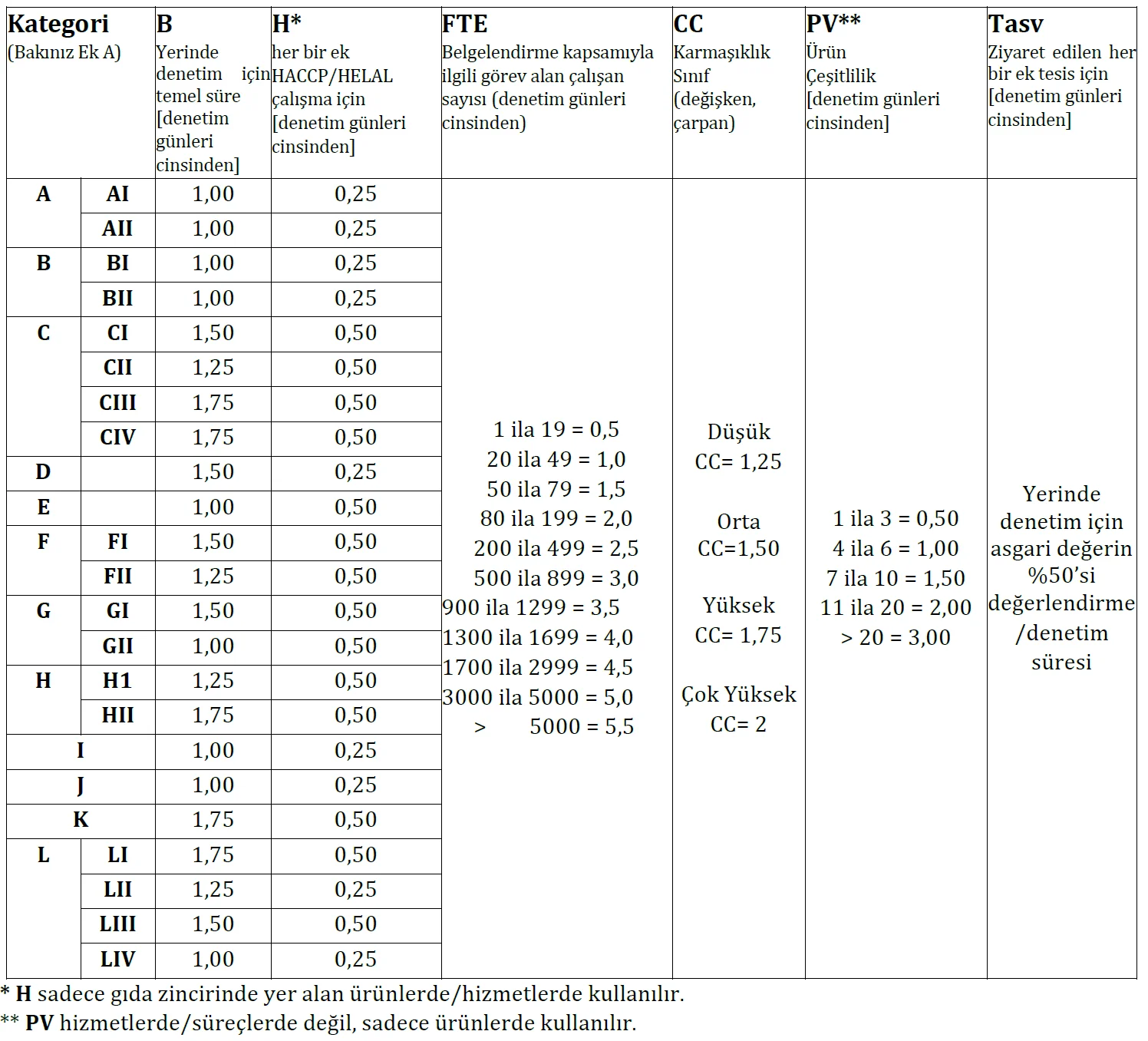 TAKVA Helal Akreditasyon Kurumu Akreditasyon Yetki Belgemiz, Helal Belgelendirme, HAK akredite belgelendirme