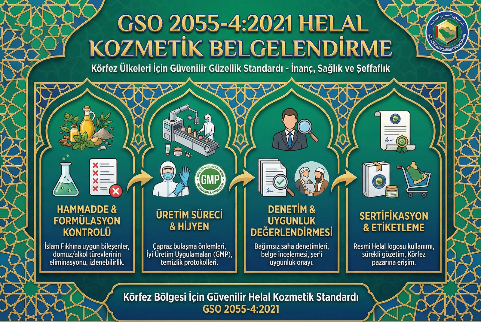 GSO 2055-4:2021 Helal Kozmetik Belgelendirme
