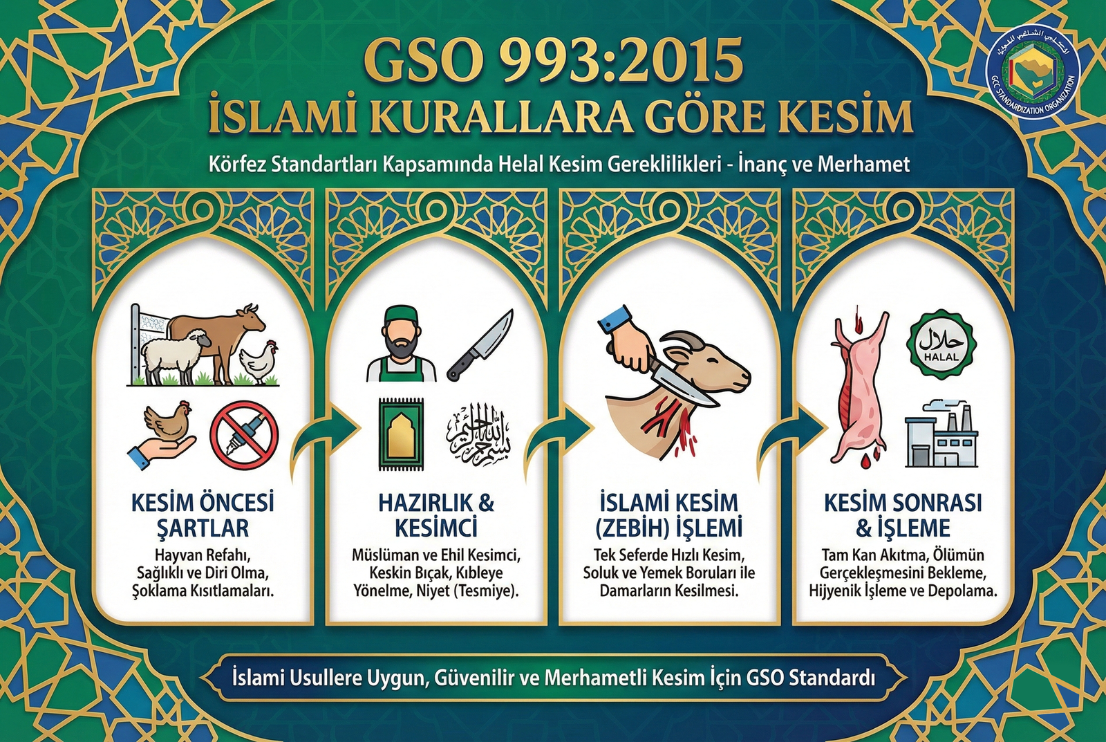 GSO 993:2015 İslami Kurallara Göre Kesim