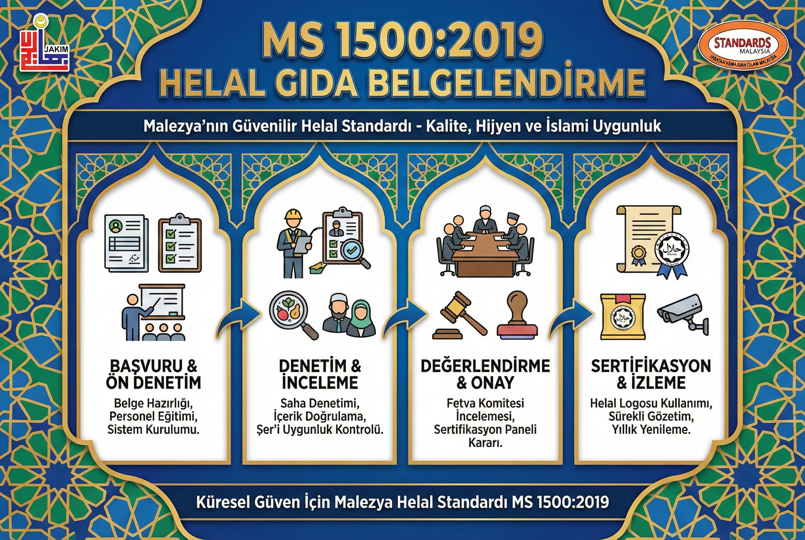 MS 1500:2019 Helal Gıda Belgelendirme