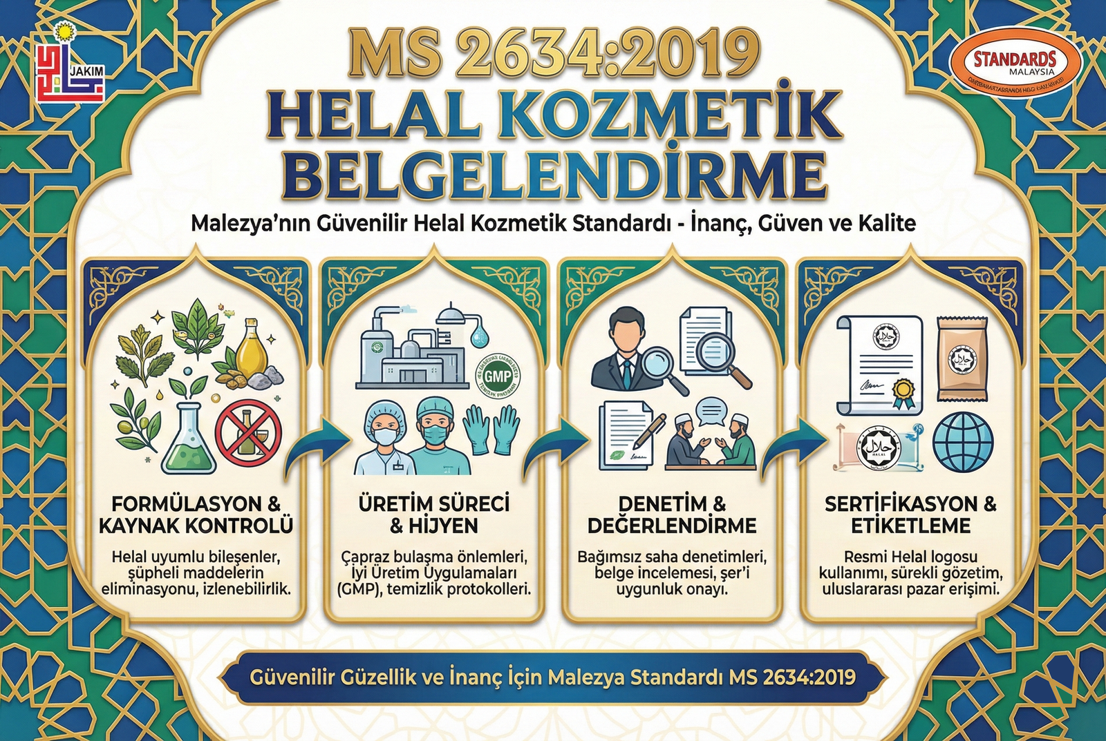 MS 2634:2019 Helal Kozmetik Belgelendirme